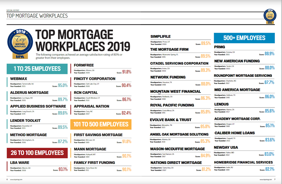 Lender Toolkit Wins the Top Mortgage Workplaces for 2019!
