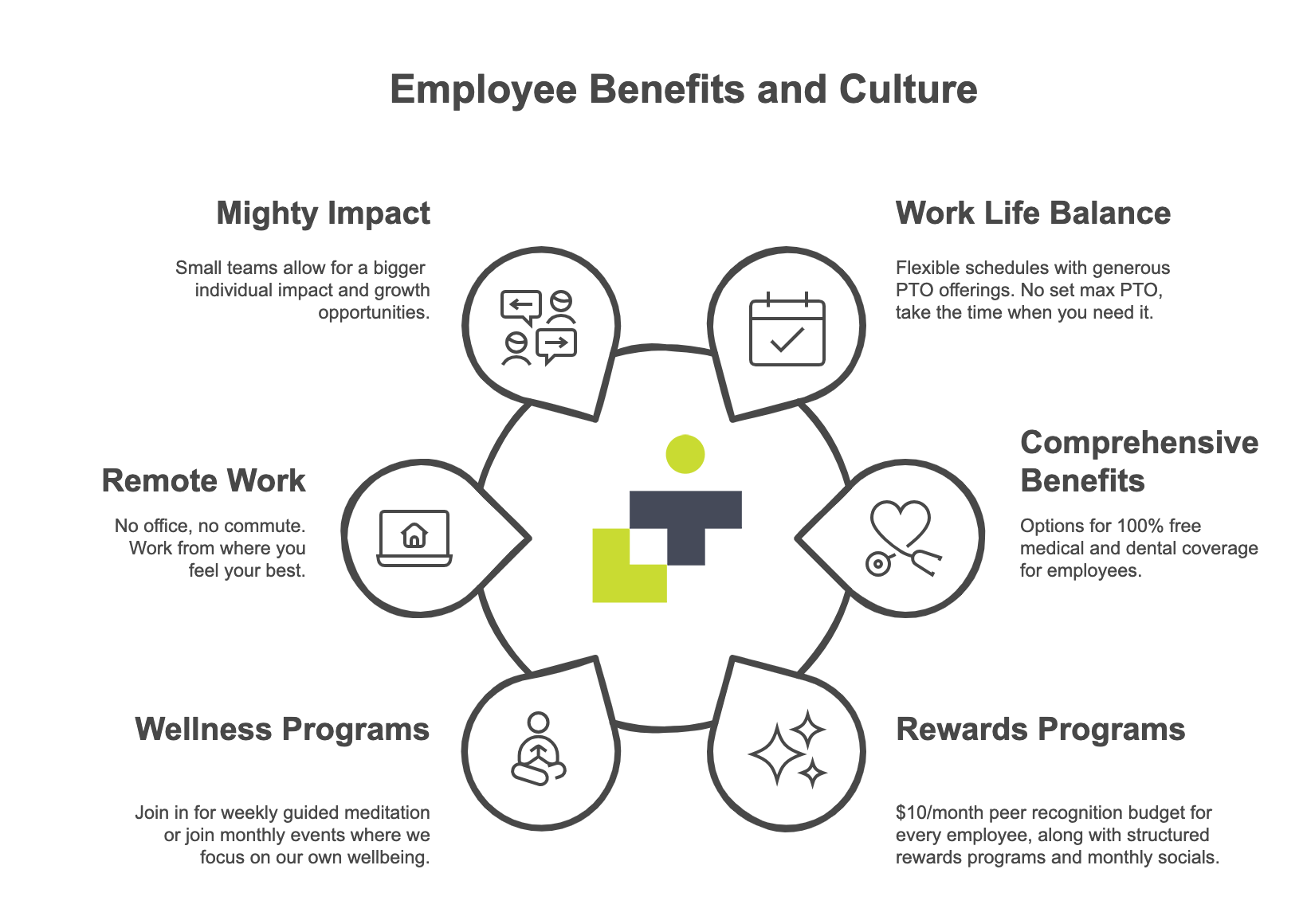 Employee Benefits and Culture